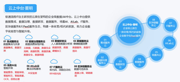 東風(fēng)柳汽全產(chǎn)業(yè)鏈動態(tài) 技術(shù)創(chuàng)新引領(lǐng)市場，華強(qiáng)商城賦能產(chǎn)業(yè)升級